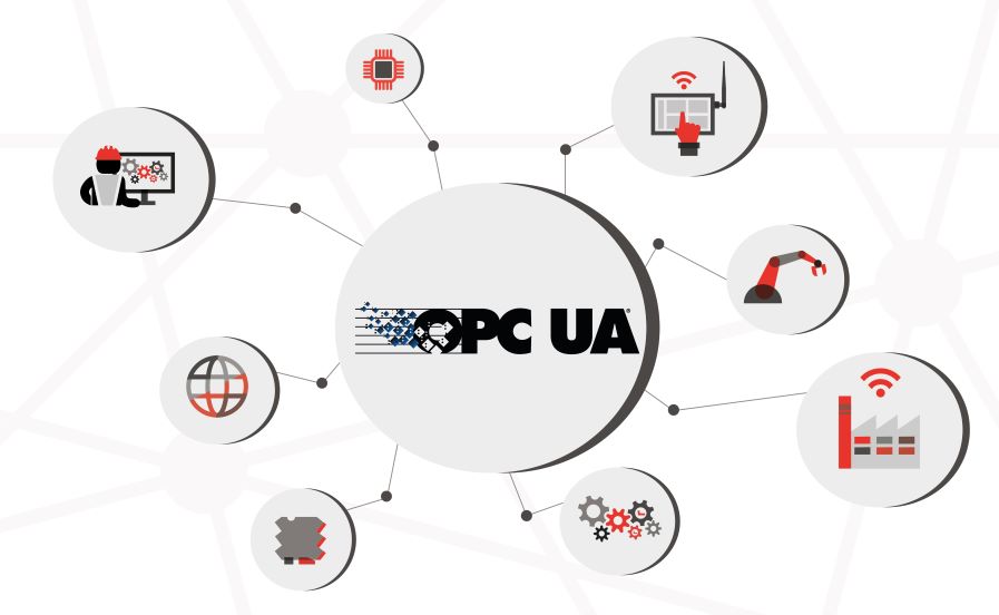 OPC UA: Optimiertes Protokoll für die industrielle Kommunikation